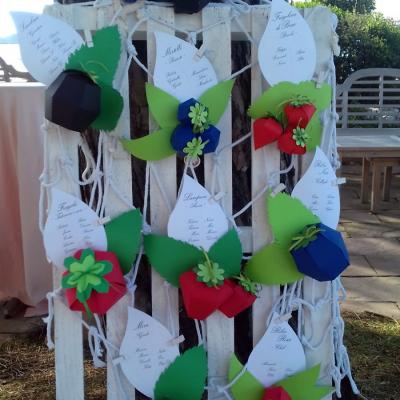 Tableau bacche